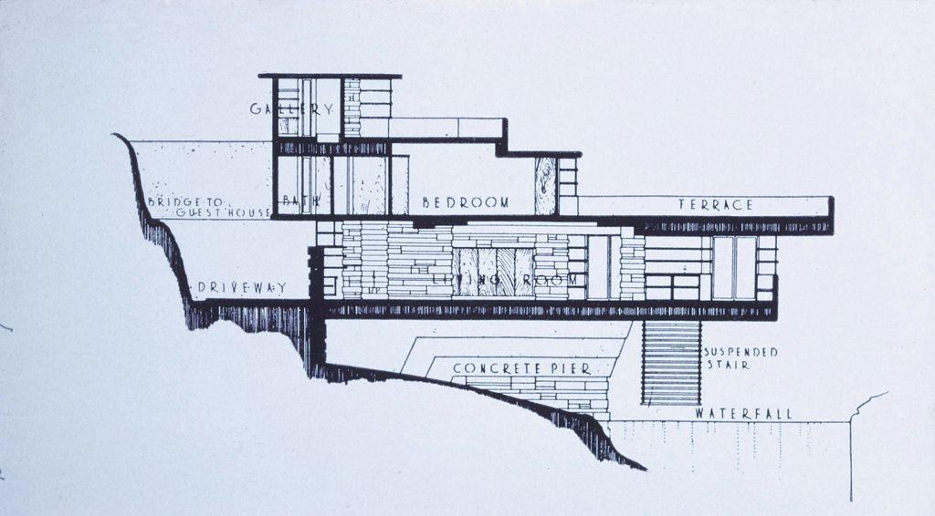 Section labelled gallery, bedroom, terrace, living room, concrete pier, suspended stair and waterfall.